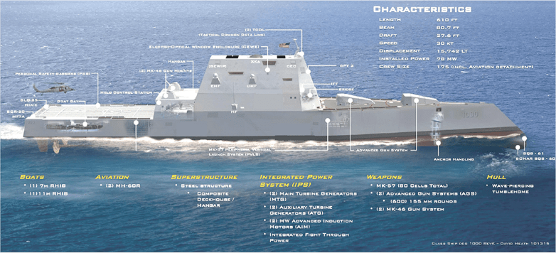uss zumwalt graphic